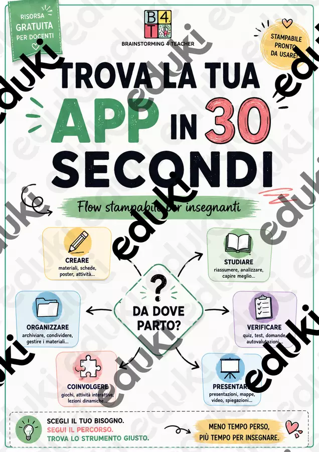 FLOW PER LA SCUOLA: QUALE APP SCEGLIERE? Materiale di supporto/inclusione - FLOW PER LA SCUOLA: QUALE APP SCEGLIERE? - Brainstorming for Teacher - Pagina di copertina