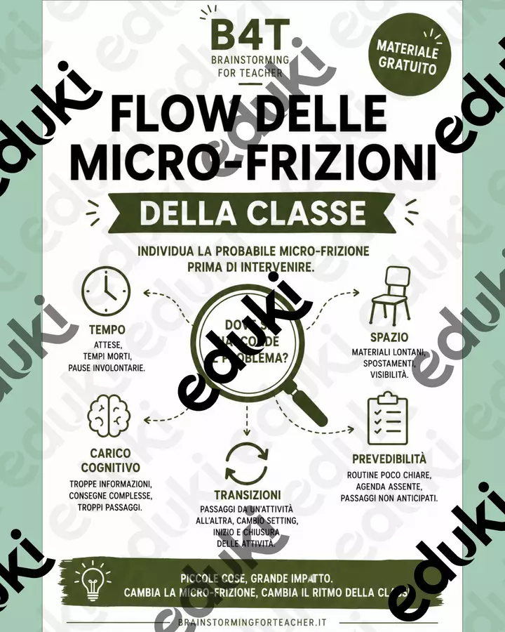 FLOW DELLE MICRO-FRIZIONI DELLA CLASSE Materiale di supporto/inclusione - FLOW DELLE MICRO-FRIZIONI DELLA CLASSE - Brainstorming for Teacher - Pagina di copertina