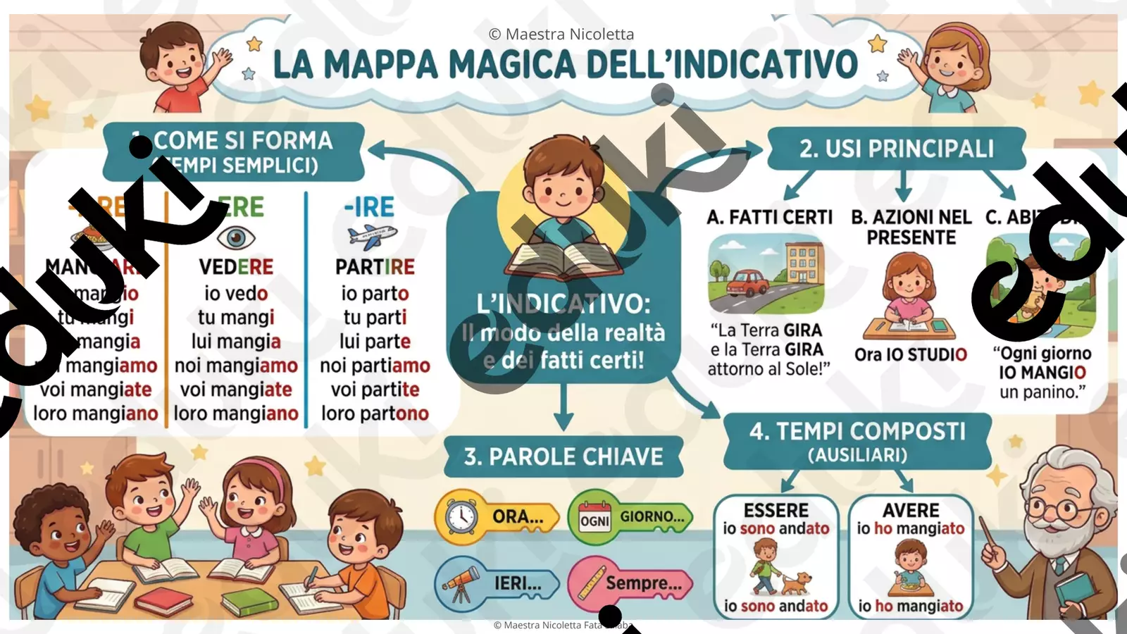 Il magico Regno dell'Indicativo Materiale di supporto/inclusione - Il magico Regno dell'Indicativo - Maestra Nicoletta - Pagina di copertina