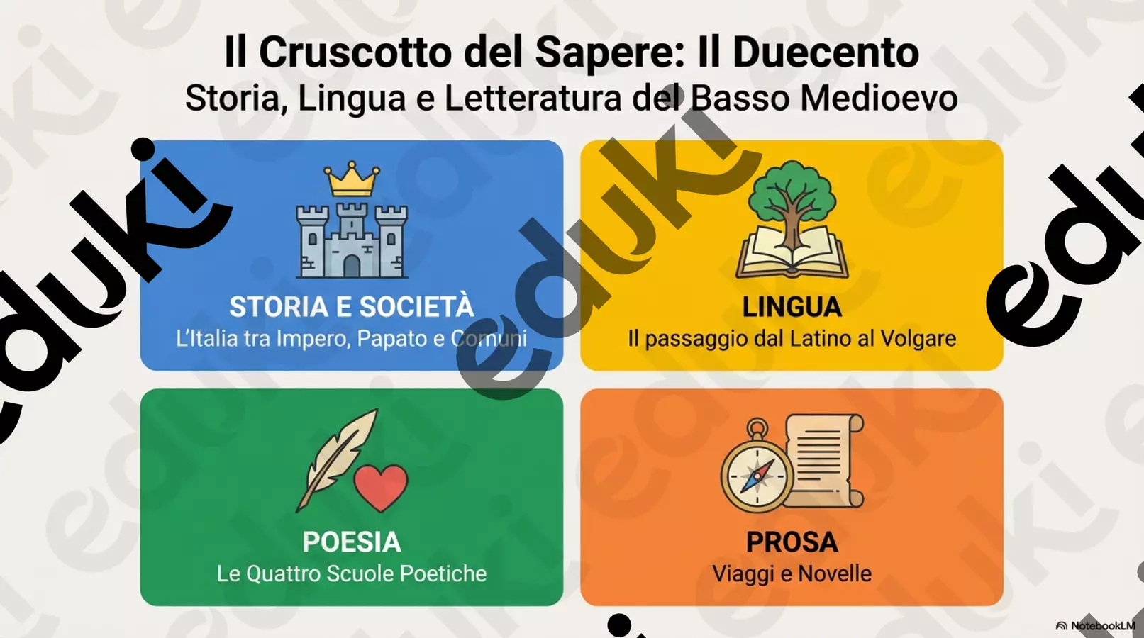 Letteratura - 2 anno - Il Duecento - slide Materiale di supporto/inclusione - Letteratura - 2 anno - Il Duecento - slide - Fare Sostegno - Pagina di copertina