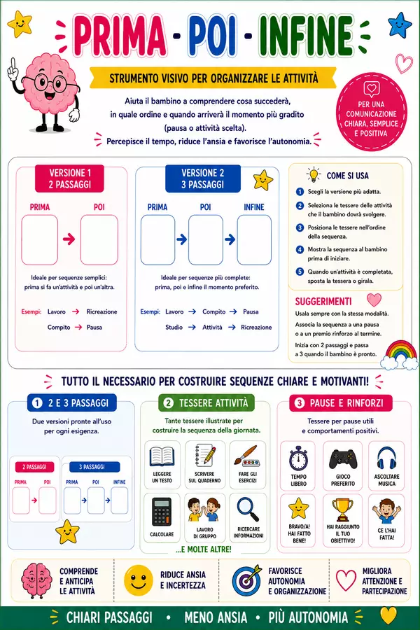 Kit-Prima-Poi-Infine : supporto visivo in caa Materiale di supporto/inclusione - Kit-Prima-Poi-Infine : supporto visivo in caa - Kit Inclusione - Maestra Anna - Pagina di copertina