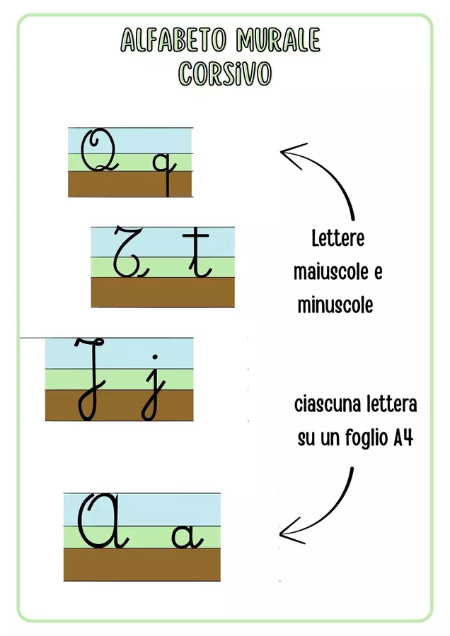 Alfabetiere in corsivo con cielo, prato e terra Flashcard - Alfabetiere in corsivo con cielo, prato e terra - Maestra SaraZu - Pagina di copertina
