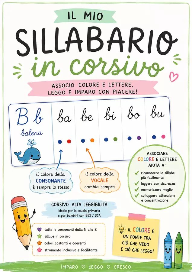 Sillabario consonante-vocale in corsivo da banco Materiale di supporto/inclusione - Sillabario consonante-vocale in corsivo da banco - Kit Inclusione - Maestra Anna - Pagina di copertina