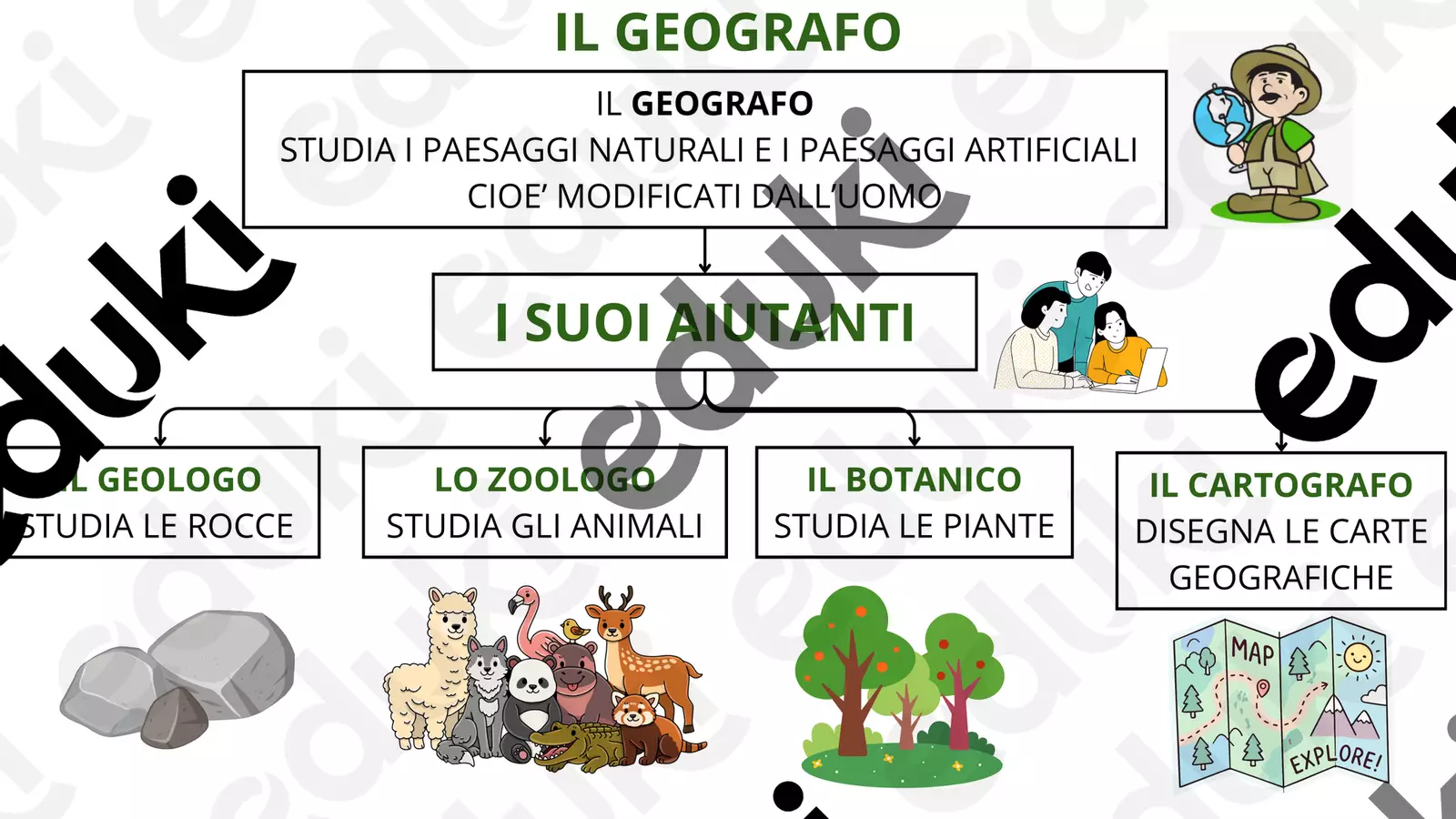 Il Geografo e i suoi aiutanti_Mappa e Verifica Esercizi - Il Geografo e i suoi aiutanti_Mappa e Verifica - Maestra Lella - Pagina di copertina
