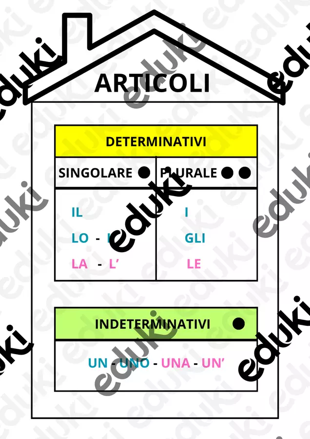 Kit Primo Passo Analisi Grammaticale: ARTICOLO E NOME Materiale di supporto/inclusione - Kit Primo Passo Analisi Grammaticale: ARTICOLO E NOME - Maestra Elena B. - Pagina di copertina