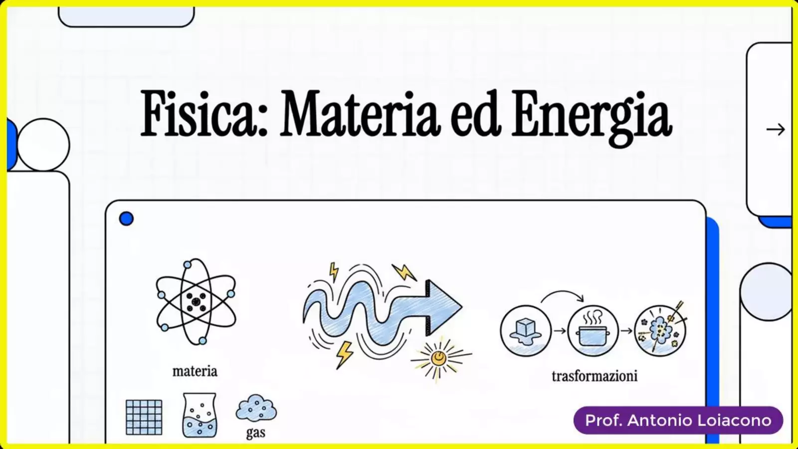 Stati della materia, particelle ed energia cinetica Esperimenti - Stati della materia, particelle ed energia cinetica - Prof. Antonio Loiacono - Pagina di copertina