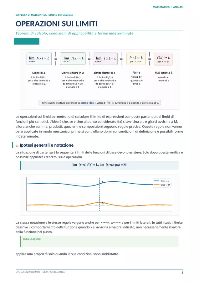 14a - Operazioni sui limiti - regole di calcolo Esercizi - 14a - Operazioni sui limiti - regole di calcolo - Prof. Antonio Loiacono - Pagina di copertina