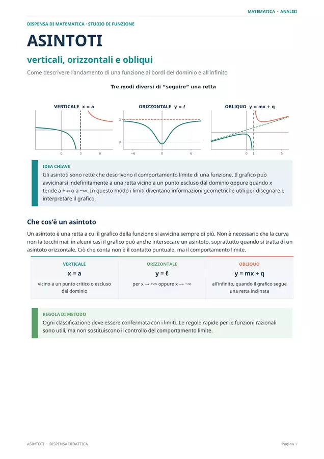21a - Calcolo degli Asintodi di una funzione Esercizi - 21a - Calcolo degli Asintodi di una funzione - Prof. Antonio Loiacono - Pagina di copertina