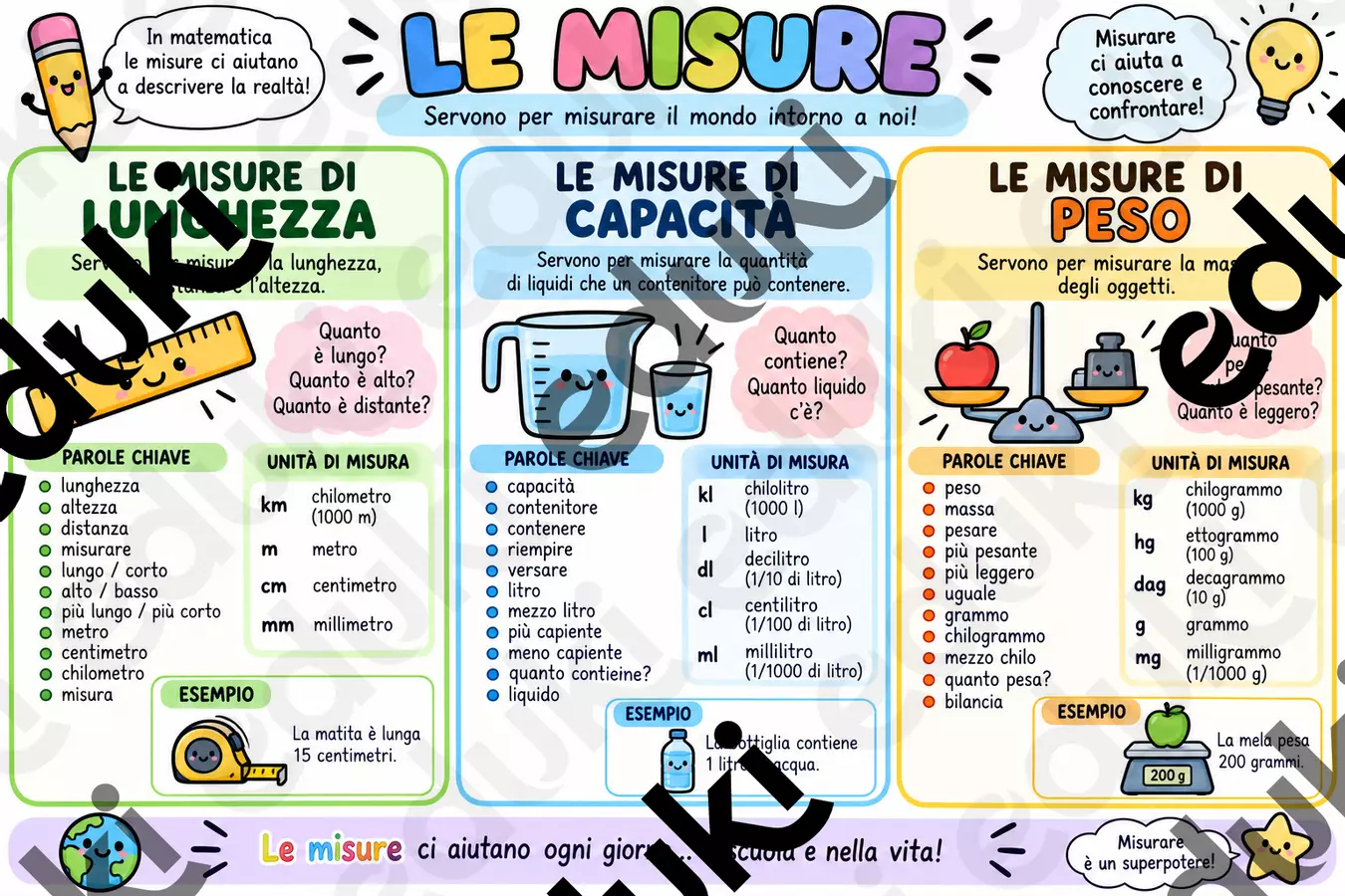 📏 POSTER MURALE – LE MISURE Flashcard - 📏 POSTER MURALE – LE MISURE - Roberta Laddaga - Pagina di copertina