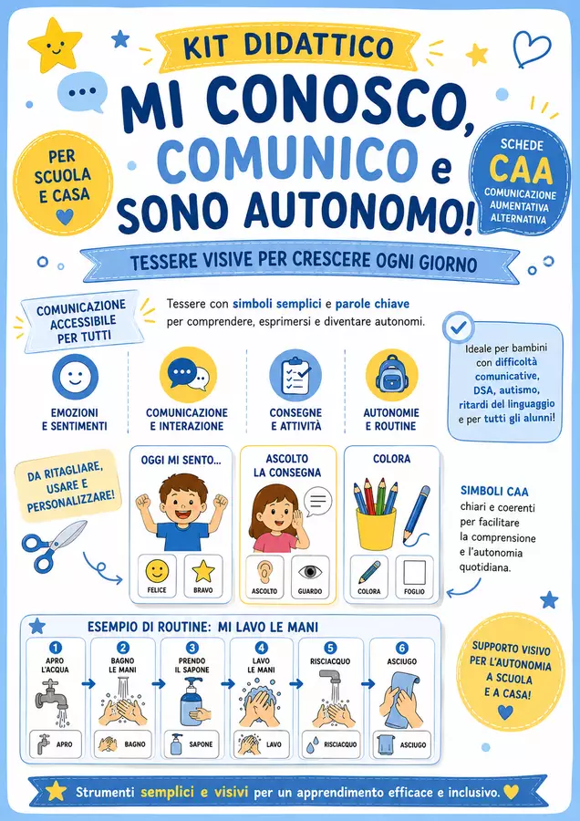Kit CAA Scuola Primaria: Tessere Visive, Routine, Emozioni, Autonomie Flashcard - Kit CAA Scuola Primaria: Tessere Visive, Routine, Emozioni, Autonomie - Edugiocando - Pagina di copertina