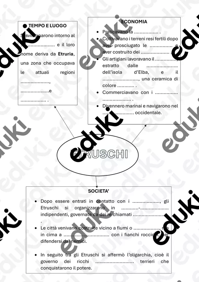 MAPPA DA COMPLETARE SUGLI ETRUSCHI Esercizi - MAPPA DA COMPLETARE SUGLI ETRUSCHI - Maestra Lorena - Pagina di copertina