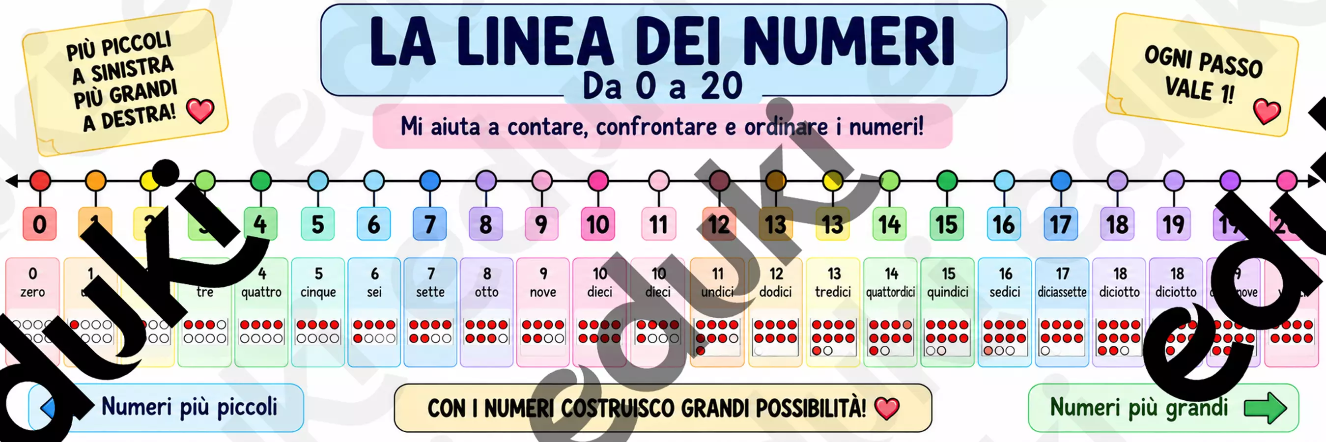 La linea dei numeri fino a 20 Materiale di supporto/inclusione - La linea dei numeri fino a 20 - SostegnO 2.0 - Pagina di copertina