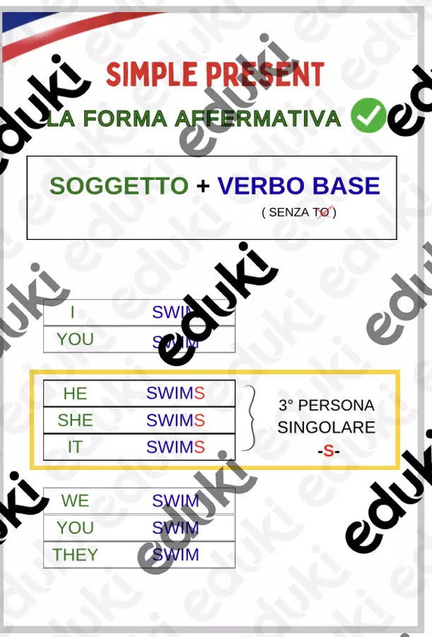 Grammatica Inglese-Classe quinta Materiale di supporto/inclusione - Grammatica Inglese-Classe quinta - Storiadiunaj - Pagina di copertina