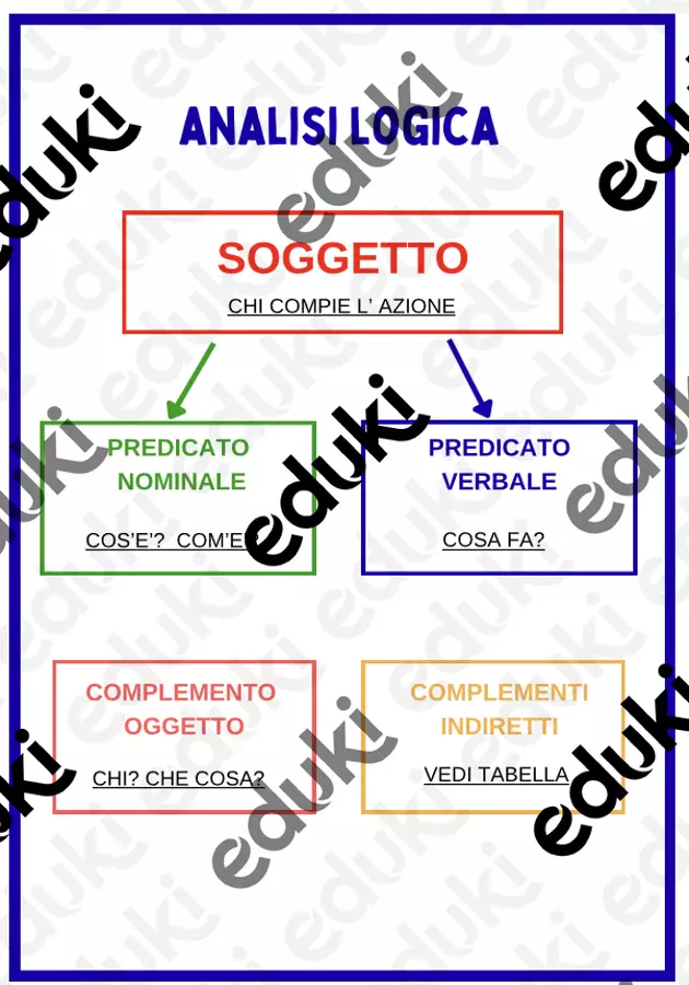 L'analisi logica Materiale di supporto/inclusione - L'analisi logica - Storiadiunaj - Pagina di copertina