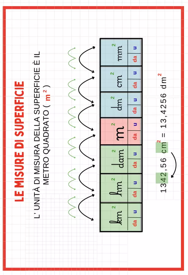 Matematica - Classe quinta Materiale di supporto/inclusione - Matematica - Classe quinta - Storiadiunaj - Pagina di copertina