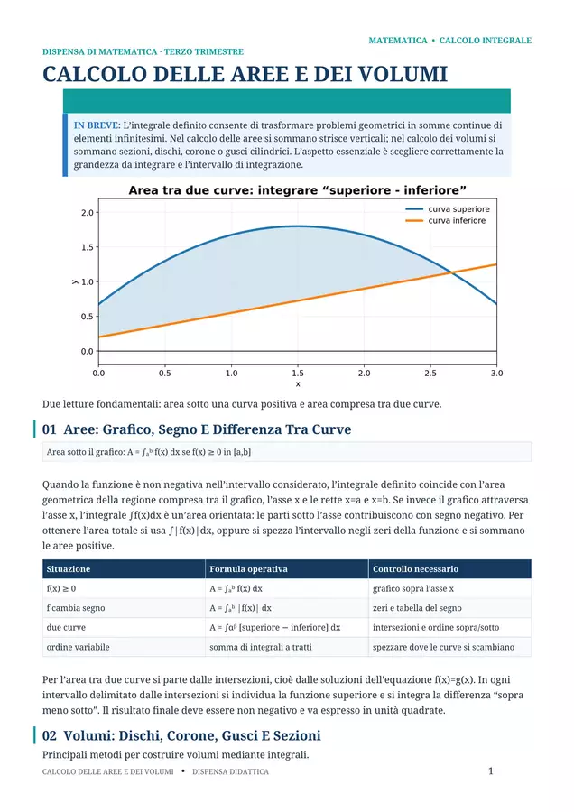 01c - Calcolo delle aree e dei volumi Esercizi - 01c - Calcolo delle aree e dei volumi - Prof. Antonio Loiacono - Pagina di copertina