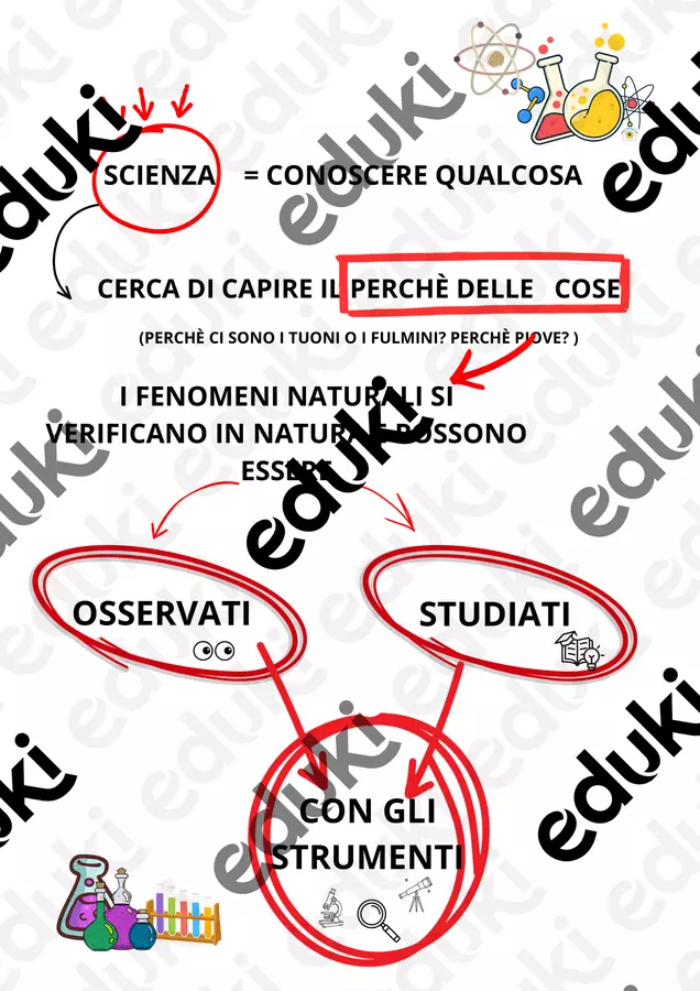 Raccolta di materiali Esercizi - Raccolta di materiali - Alessia Presa - Pagina di copertina