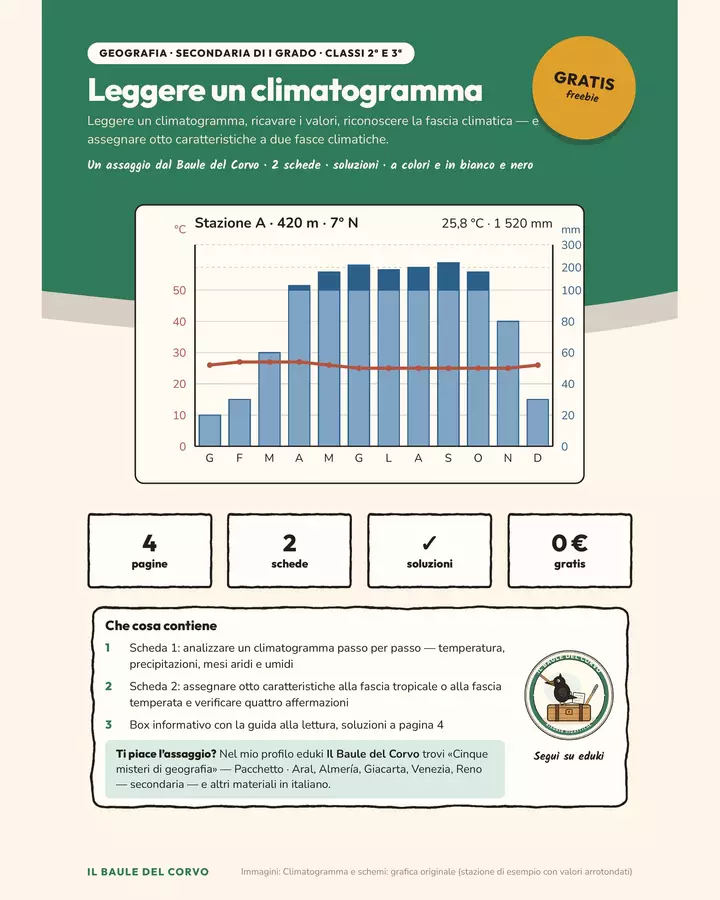 Leggere un climatogramma – GRATIS Esercizi - Leggere un climatogramma – GRATIS - Il Baule del Corvo - Pagina di copertina
