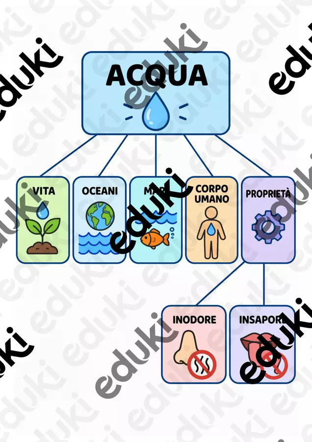 L'Acqua Esercizi - L'Acqua - Maestra Lella - Pagina di copertina