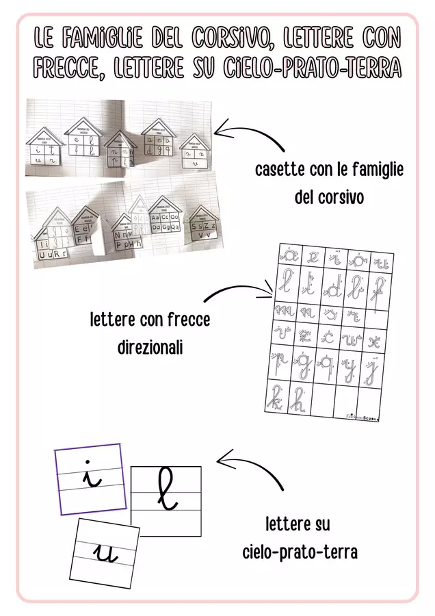 Famiglie del corsivo, frecce direzionali, cielo prato terra Esercizi - Famiglie del corsivo, frecce direzionali, cielo prato terra - Maestra SaraZu - Pagina di copertina