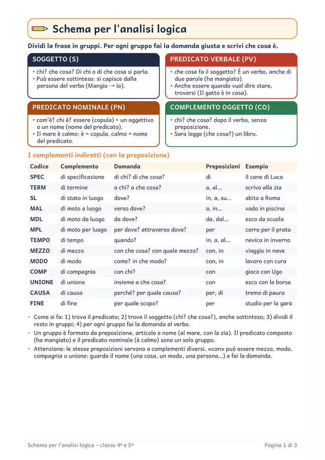 Schema analisi logica gratis: classe quarta e quinta Esercizi - Schema analisi logica gratis: classe quarta e quinta - Chiaro e Corretto - Pagina di copertina