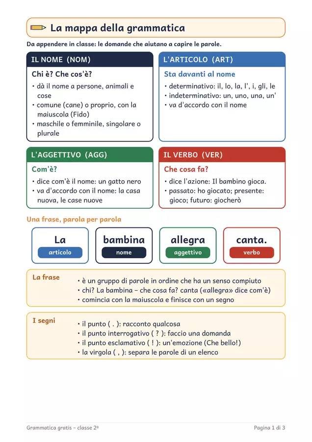 Grammatica classe seconda gratis: la mappa e una scheda Esercizi - Grammatica classe seconda gratis: la mappa e una scheda - Chiaro e Corretto - Pagina di copertina