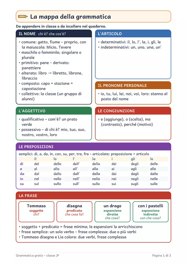 Grammatica classe terza gratis: mappa e una scheda Esercizi - Grammatica classe terza gratis: mappa e una scheda - Chiaro e Corretto - Pagina di copertina