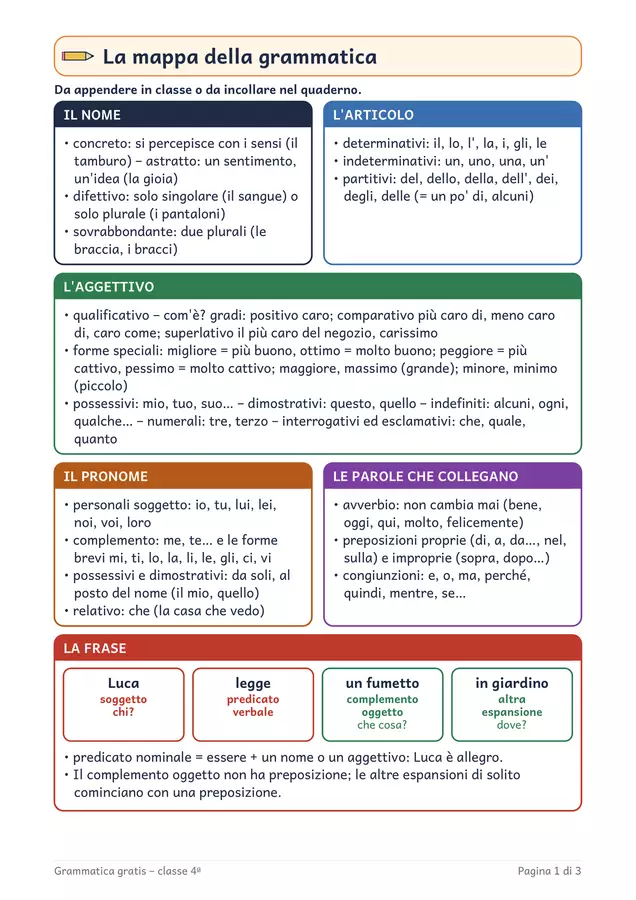 Grammatica classe quarta gratis: mappa e una scheda Esercizi - Grammatica classe quarta gratis: mappa e una scheda - Chiaro e Corretto - Pagina di copertina