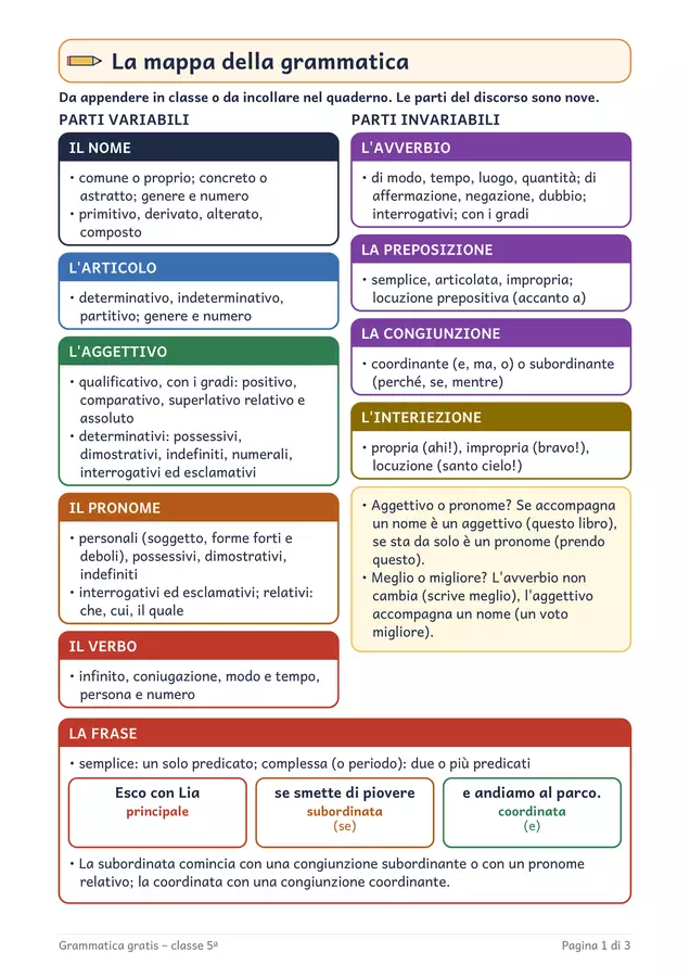 Grammatica classe quinta gratis: mappa e una scheda Esercizi - Grammatica classe quinta gratis: mappa e una scheda - Chiaro e Corretto - Pagina di copertina