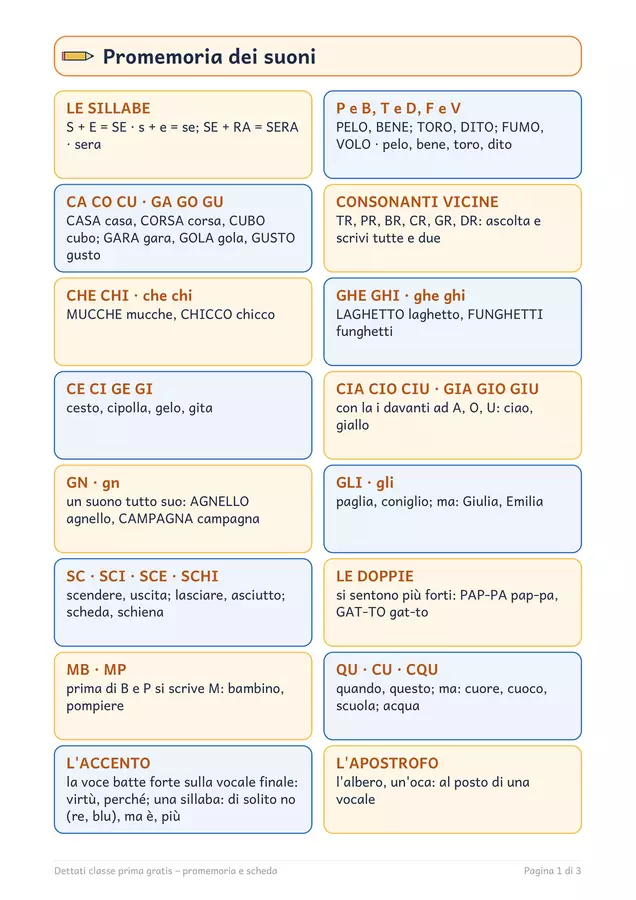 Dettati classe prima gratis: promemoria e scheda CHE e CHI Esercizi - Dettati classe prima gratis: promemoria e scheda CHE e CHI - Chiaro e Corretto - Pagina di copertina