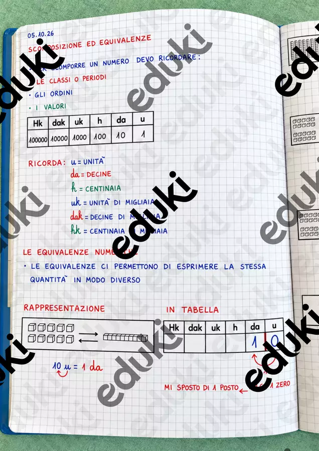 Le equivalenze numeriche Programmi scolastici / Materiali per docenti - Le equivalenze numeriche - Maestra Orsola - Pagina di copertina