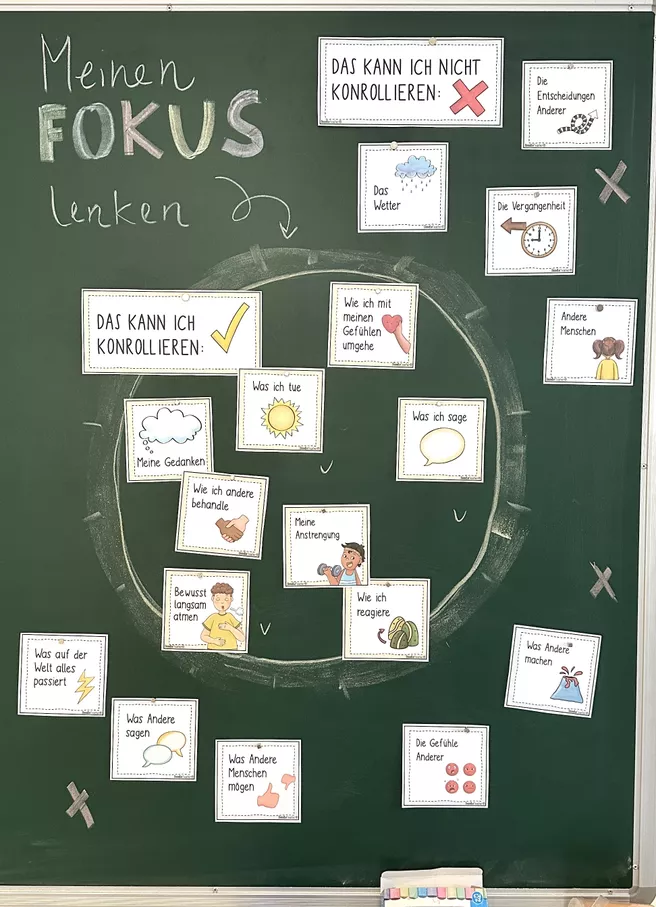 Bild in der Beschreibung des Unterrichtsmaterials Kontrolle, Einflusskreis & Fokus – Tafelbild, Karten & Schilder von Doodleteacher #2