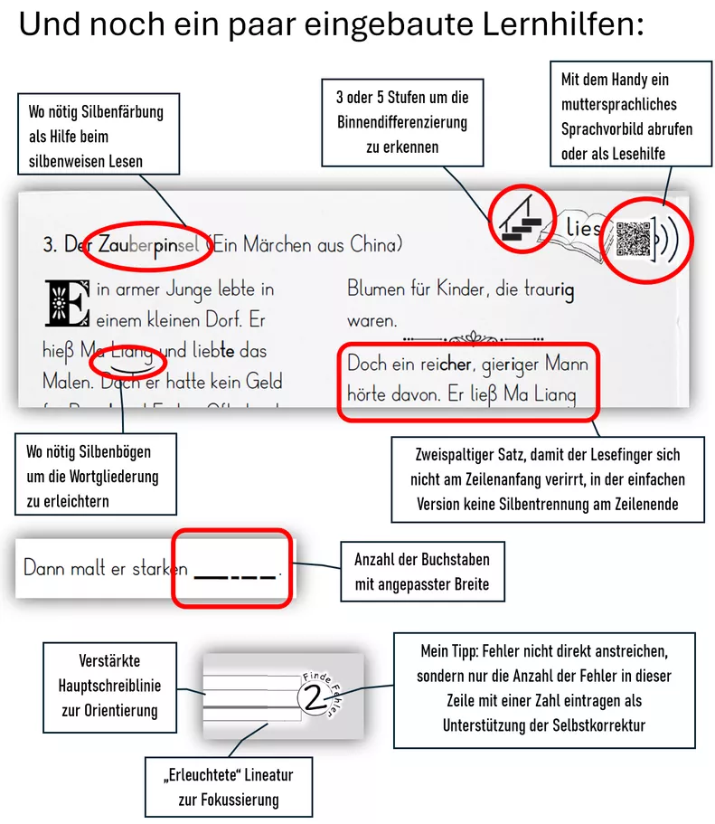 Bild in der Beschreibung des Unterrichtsmaterials 7 Märchen in einfacher Sprache zum mündlichen und schriftlichen Nacherzählen (150 S.) von Stolpersteine #2