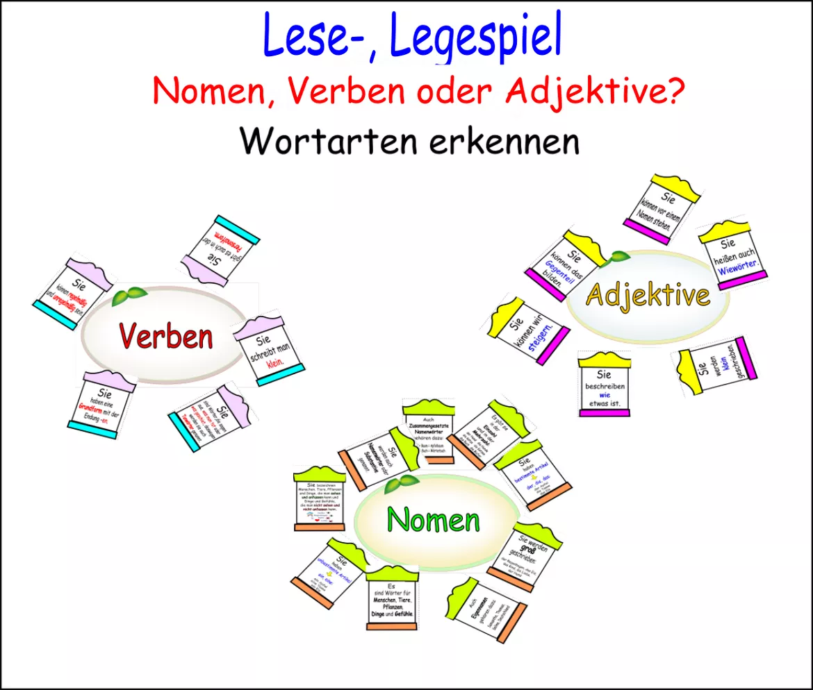 Bild in der Beschreibung des Unterrichtsmaterials Wortart Adjektive Materialpaket von miss*Sabinellamia #1
