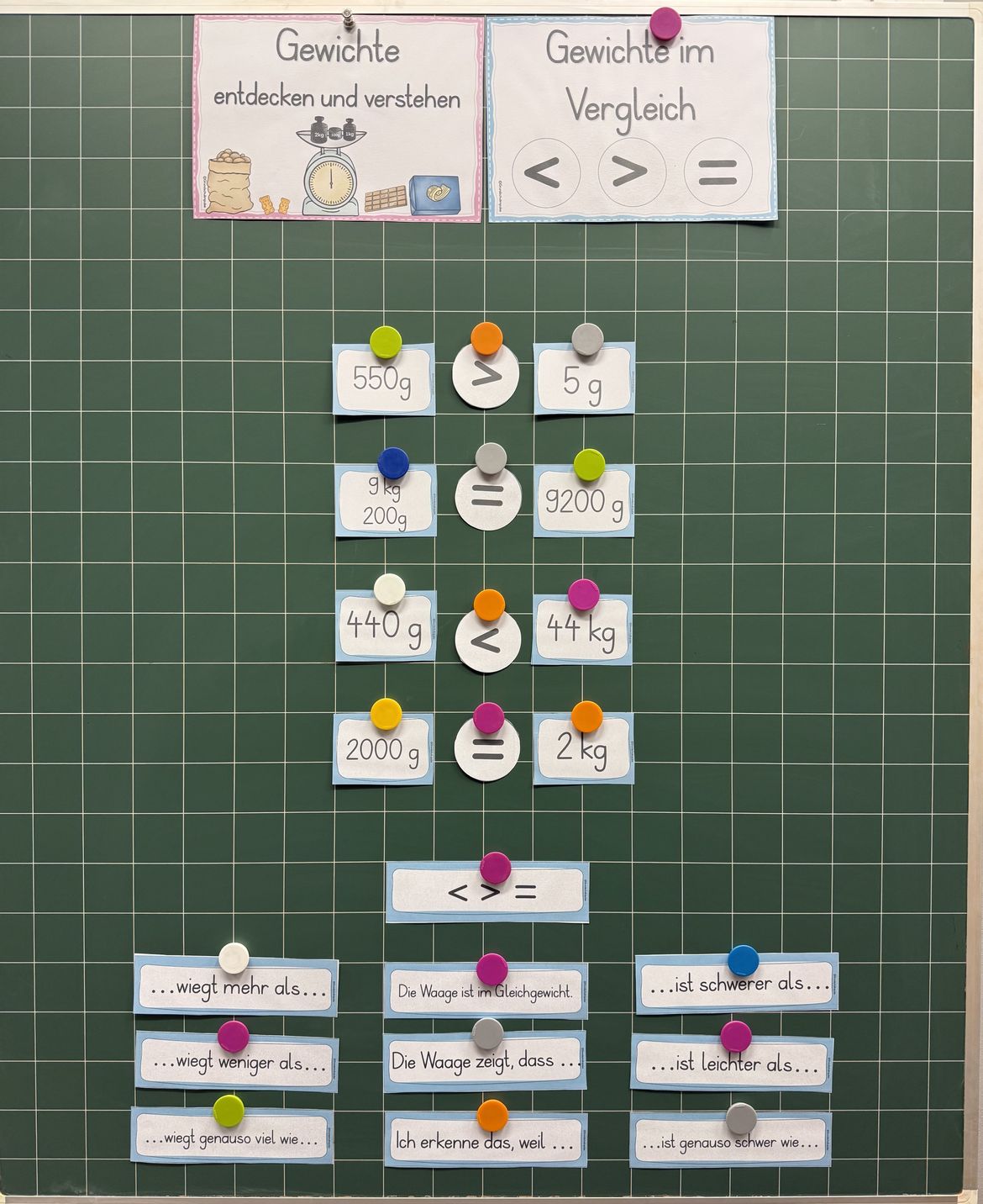 Bild in der Beschreibung des Unterrichtsmaterials Gewichte - Unterrichtsreihe (Klasse 3+4) von Grundschulimpulse #5