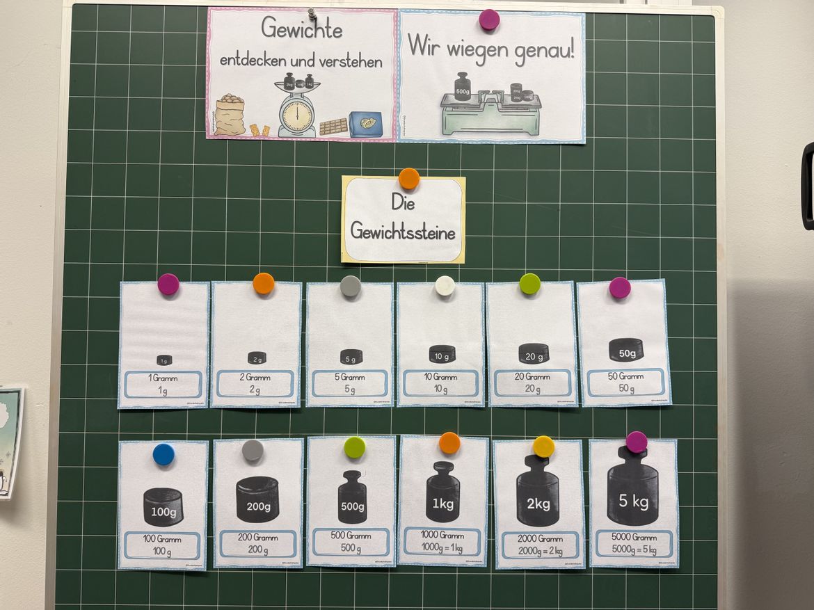 Bild in der Beschreibung des Unterrichtsmaterials Gewichte - Unterrichtsreihe (Klasse 3+4) von Grundschulimpulse #4