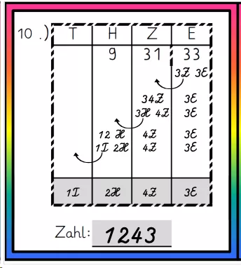 Bild in der Beschreibung des Unterrichtsmaterials Bündeln in der Stellenwerttabelle von Mathetante #1