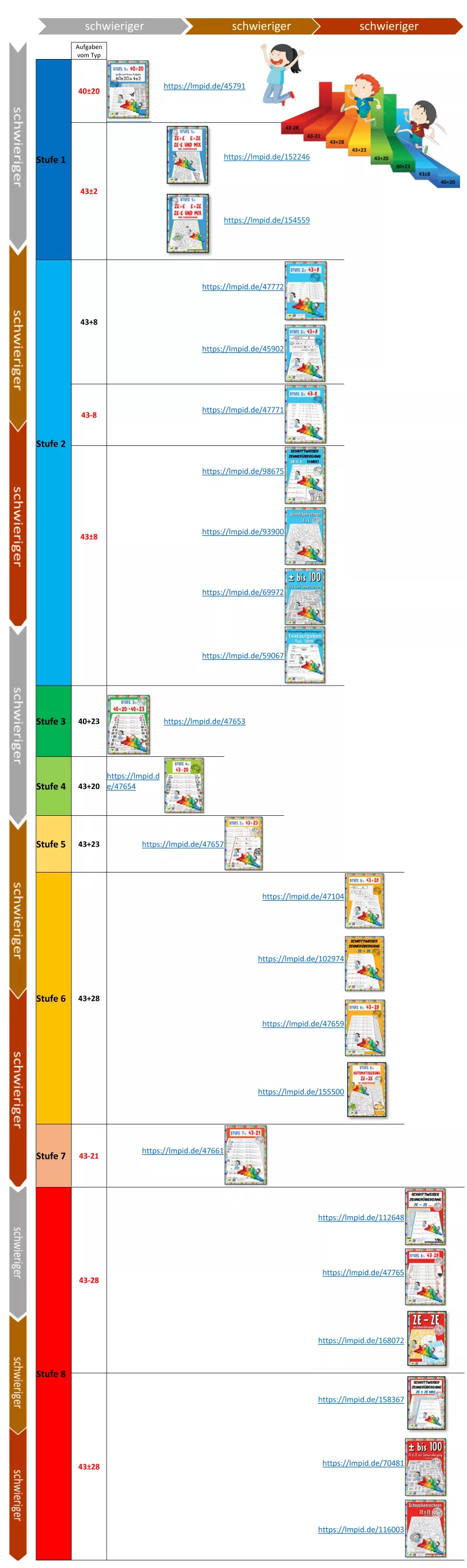 Bild in der Beschreibung des Unterrichtsmaterials Tareas de tipo 43-28 (level 8a de 8 _ curso ± hasta 100) von Escollos #3