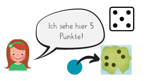 Bild in der Beschreibung des Unterrichtsmaterials 🐸 Froschteich 🎲 interaktives Mathespiel - Mengenerfassung - Mengen von rechenSTARK #1