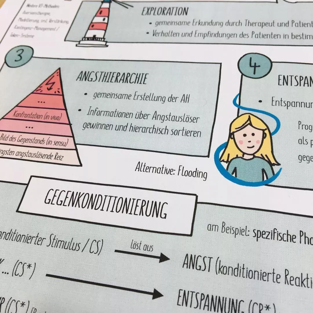 Bild in der Beschreibung des Unterrichtsmaterials Psychotherapien - Sketchnotes von Doodleteacher #3