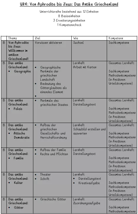 Bild in der Beschreibung des Unterrichtsmaterials UR4 Von Aphrodite bis Zeus: Das antike Griechenland - 10. Stunde: Auf den Spuren der Götter (Kollaboratives Recherche-Poster (Steckbriefe)) von Dogucation #1