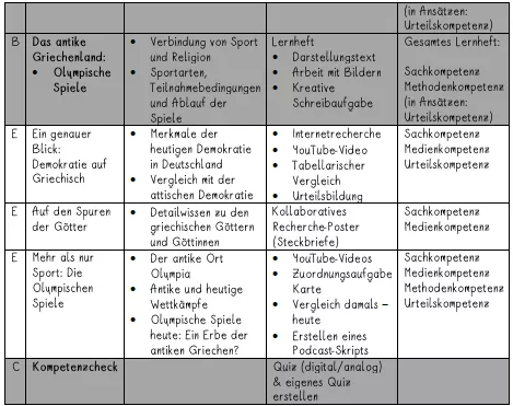 Bild in der Beschreibung des Unterrichtsmaterials UR4 Von Aphrodite bis Zeus: Das antike Griechenland - 10. Stunde: Auf den Spuren der Götter (Kollaboratives Recherche-Poster (Steckbriefe)) von Dogucation #2
