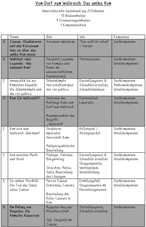 Bild in der Beschreibung des Unterrichtsmaterials UR5 Vom Dorf zum Weltreich: Das Antike Rom - 2. Stunde: Wahrheit oder Legende - Wie entstand Rom? (Partnerpuzzle, Vergleich) von Dogucation #1