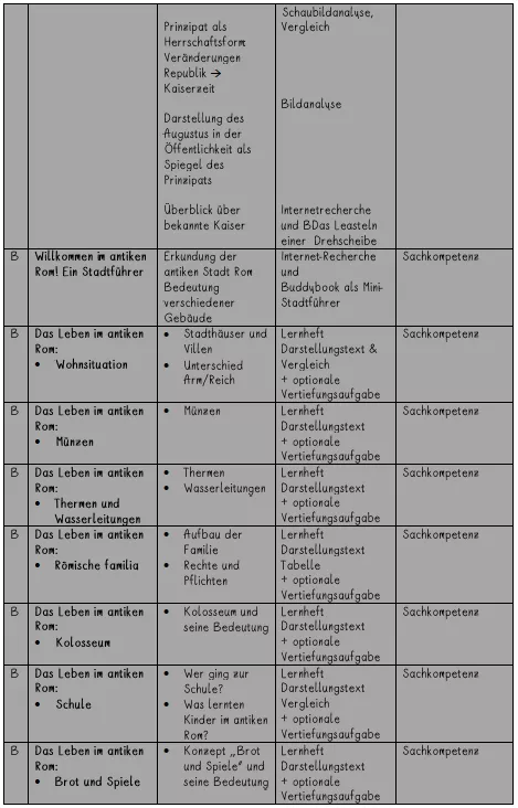 Bild in der Beschreibung des Unterrichtsmaterials UR5 Vom Dorf zum Weltreich: Das Antike Rom - 2. Stunde: Wahrheit oder Legende - Wie entstand Rom? (Partnerpuzzle, Vergleich) von Dogucation #2