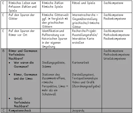 Bild in der Beschreibung des Unterrichtsmaterials UR5 Vom Dorf zum Weltreich: Das Antike Rom - 2. Stunde: Wahrheit oder Legende - Wie entstand Rom? (Partnerpuzzle, Vergleich) von Dogucation #3
