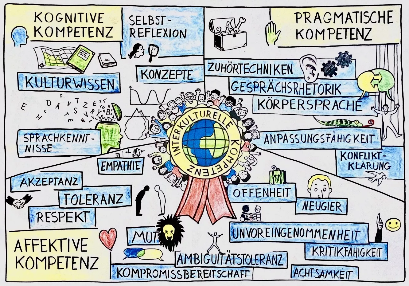 Bild in der Beschreibung des Unterrichtsmaterials Das Eisbergmodell der Kultur - ein Comic von Mein Materialschrank #1
