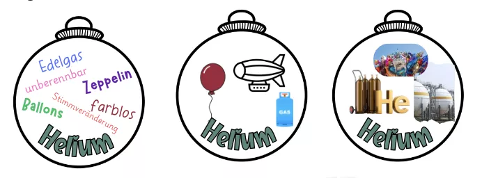 Bild in der Beschreibung des Unterrichtsmaterials Navidad: Manualidades y Decoraciones en la Clase de Química von Lernfitness #2