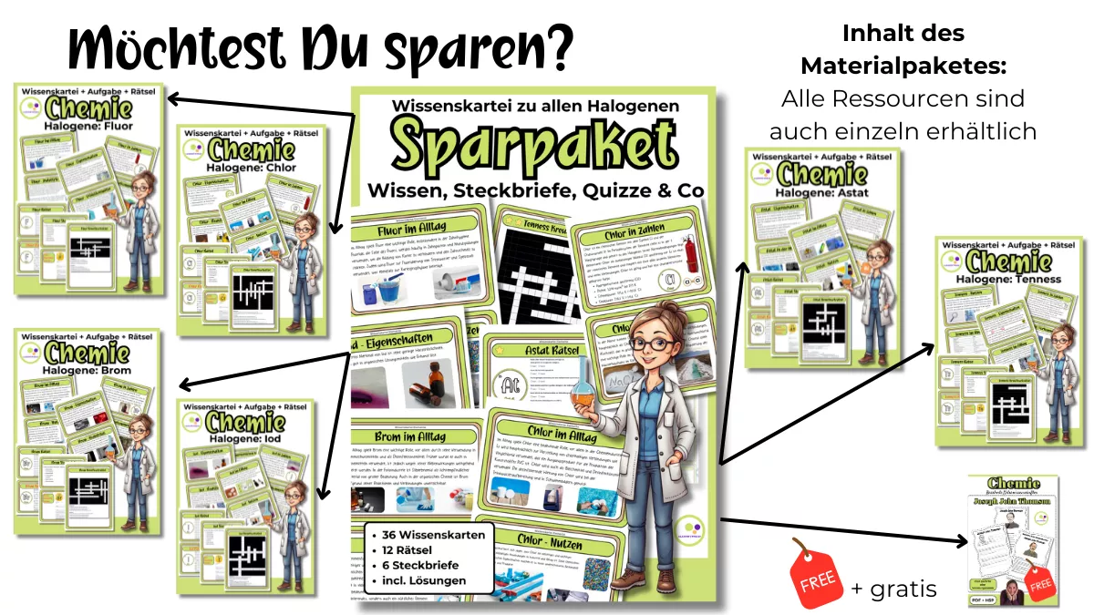 Bild in der Beschreibung des Unterrichtsmaterials Halogene: Iod Wissenskartei + Steckbrief + Quizze von Lernfitness #2