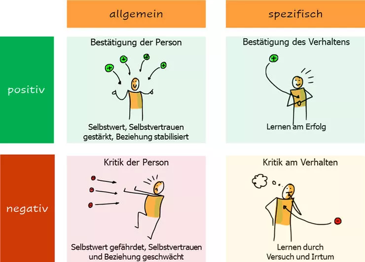 Bild in der Beschreibung des Unterrichtsmaterials Feedback Kartenset von IDEEN-KOFFER #2