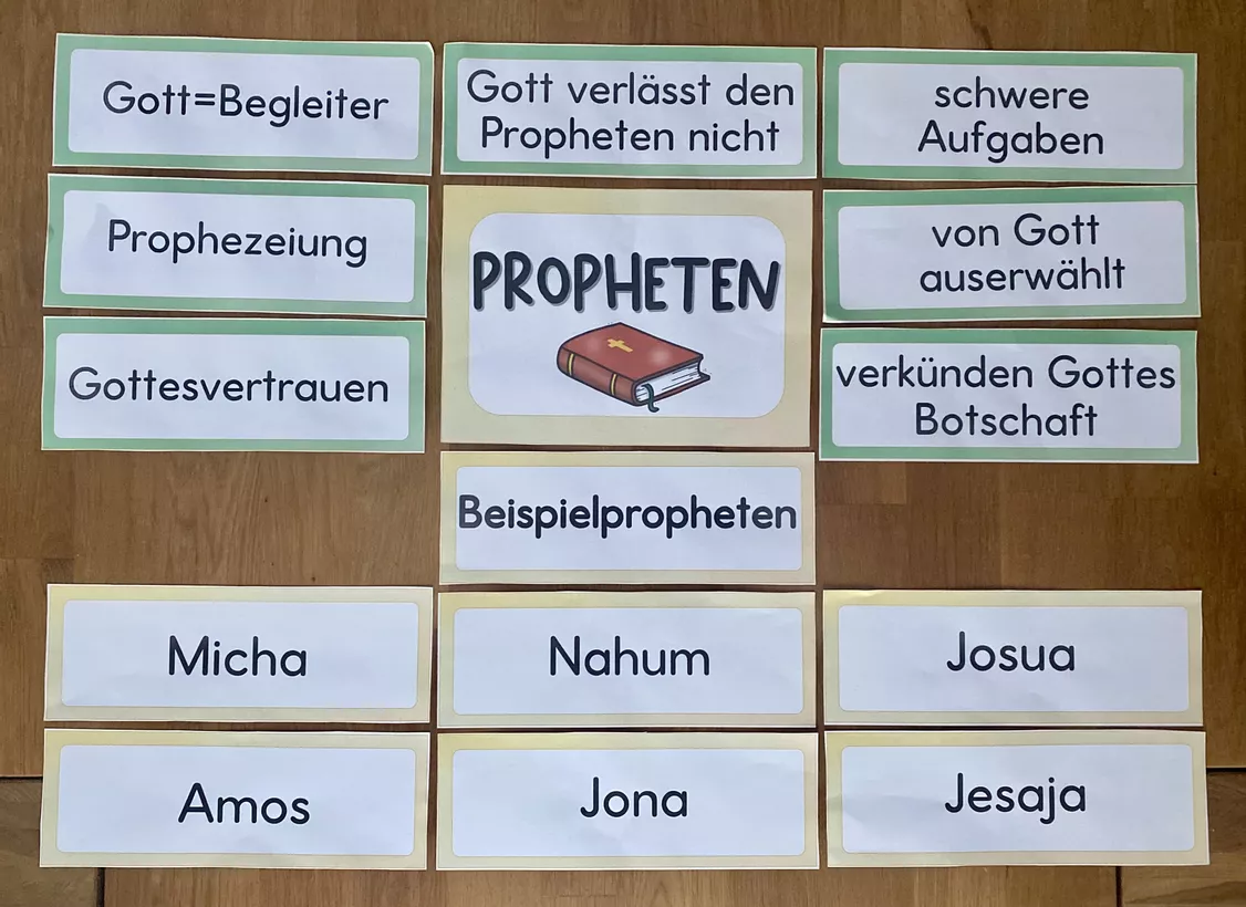 Bild in der Beschreibung des Unterrichtsmaterials Propheten: Tafelmaterial/Plakat für den Religionsunterricht von Grundschulimpulse #1